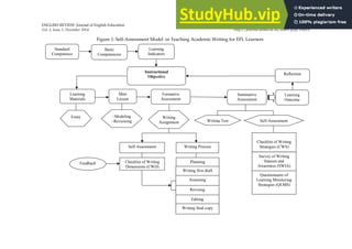 A SELF-ASSESSMENT MODEL IN TEACHING ACADEMIC WRITING FOR INDONESIAN EFL ...