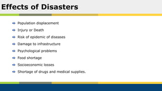 Population displacement
Injury or Death
Risk of epidemic of diseases
Damage to infrastructure
Psychological problems
Food shortage
Socioeconomic losses
Shortage of drugs and medical supplies.
Effects of Disasters
 