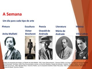 A Semana
Um dia para cada tipo de arte
Pintura Escultura Poesia Literatura Música
Anita Malfatti
Victor
Brecheret
Mário de
Andrade
Oswald de
Andrade Villa-Lobos
HISTÓRIA, 3 º Ano do Ensino Médio
A semana de Arte Moderna
Imagens da esquerda para direita: (a) Retrato de Anita Malfatti, 1930 / Autor Desconhecido / Domínio Público. (b) Graça, escultura em bronze feita por
Victor Brecheret / Dornicke / GNU Free Documentation License. (c) Escritor Brasileiro Oswald de Andrade / Auréola / Domínio Público. (d) Mário de
Andrade aos 35 aos, 1928 / Michelle Rizzo / Domínio Público. (e) O compositor brasileiro Heitor Vila-Lobos, 1922 / Autor Desconhecido / Biblioteca
Nacional do Brasil / Domínio Público.
 