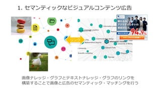 1. セマンティックなビジュアルコンテンツ広告
画像ナレッジ・グラフとテキストナレッジ・グラフのリンクを
構築することで画像と広告のセマンティック・マッチングを⾏行行う
リンク
 