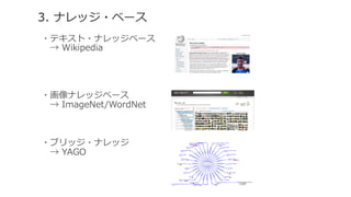 3. ナレッジ・ベース
・テキスト・ナレッジベース
 　→  Wikipedia
・画像ナレッジベース
 　→  ImageNet/WordNet
・ブリッジ・ナレッジ
 　→  YAGO
 