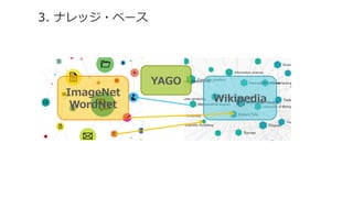3. ナレッジ・ベース
Wikipedia
ImageNet
WordNet
YAGO
 