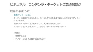 ビジュアル・コンテンツ・ターゲット広告の問題点
既存の⼿手法その1
•  画像アノテーション
ターゲット画像が与えられると、ラベリングされた画像で訓練したモデルでアノテー
ションを抽出。
抽出したアノテーションを使ってレコメンド広告を取り出す。
アノテーション≒  テキスト・コンテンツ・ターゲットのキーワード
[問題点]
•  時間がかかる
•  アノテーションの品質が保証されない
 