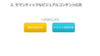 2. セマンティックなビジュアルコンテンツ広告
ヘテロジニアス
テキスト特徴空間画像特徴空間
 