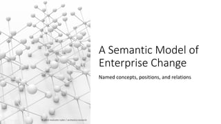 A Semantic Model of
Enterprise Change
Named concepts, positions, and relations
© 2022 malcolm ryder / archestra research
 