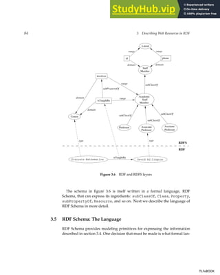 84 3 Describing Web Resources in RDF
involves
isTaugthBy
Academic
Staff
Member
Assistant
Professor
Course
Member
Staff
Literal
phone
id
David Billington
Discrete Mathematics
isTaughtBy
Professor
Associate
RDFS
RDF
subPropertyOf
range
range
domain
domain
subClassOf
subClassOf
range range
domain
domain
subClassOf
type
type
Professor
subClassOf
Figure 3.6 RDF and RDFS layers
The schema in figure 3.6 is itself written in a formal language, RDF
Schema, that can express its ingredients: subClassOf, Class, Property,
subPropertyOf, Resource, and so on. Next we describe the language of
RDF Schema in more detail.
3.5 RDF Schema: The Language
RDF Schema provides modeling primitives for expressing the information
described in section 3.4. One decision that must be made is what formal lan-
TLFeBOOK
TLFeBOOK
 