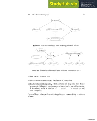 3.5 RDF Schema: The Language 87
rdfs:ConstraintProperty
rdfs:Class rdf:Property
rdfs:ConstraintResource
rdfs:Resource
Figure 3.7 Subclass hierarchy of some modeling primitives of RDFS
rdfs:Resource rdfs:Class
rdf:Property
rdfs:ConstraintResource rdfs:Literal rdfs:domain rdfs:range
rdfs:ConstraintProperty
Figure 3.8 Instance relationships of some modeling primitives of RDFS
In RDF Schema there are also
rdfs:ConstraintResource, the class of all constraints
rdfs:ConstraintProperty, which contains all properties that define
constraints. It has only two instances, rdfs:domain and rdfs:range.
It is defined to be a subclass of rdfs:ConstraintResource and
rdf:Property
Figures 3.7 and 3.8 show the relationships between core modeling primitives
in RDFS.
TLFeBOOK
TLFeBOOK
 