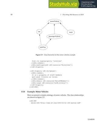 90 3 Describing Web Resources in RDF
motorVehicle
passengerVehicle
van truck
miniVan
Figure 3.9 Class hierarchy for the motor vehicles example
from its superproperty "involves"
</rdfs:comment>
<rdfs:subPropertyOf rdf:resource="#involves"/>
</rdf:Property>
<rdf:Property rdf:ID="phone">
<rdfs:comment>
It is a property of staff members
and takes literals as values.
</rdfs:comment>
<rdfs:domain rdf:resource="#staffMember"/>
<rdfs:range rdf:resource="&rdf;Literal"/>
</rdf:Property>
</rdf:RDF>
3.5.8 Example: Motor Vehicles
Here we present a simple ontology of motor vehicles. The class relationships
are shown in figure 3.9.
<rdf:RDF
xmlns:rdf="http://www.w3.org/1999/02/22-rdf-syntax-ns#"
TLFeBOOK
TLFeBOOK
 