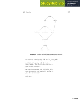 4.3 Examples 133
product
padid hpProduct
printer
personalPrinter hpPrinter
laserJetPrinter
hpLaserJetPrinter
1100series
1100xi
1100se
Figure 4.5 Classes and subclasses of the printer ontology
owl:TransitiveProperty rdf:ID=is_part_of/
owl:ObjectProperty rdf:ID=eats
rdfs:domain rdf:resource=#animal/
/owl:ObjectProperty
owl:ObjectProperty rdf:ID=eaten_by
owl:inverseOf rdf:resource=#eats/
/owl:ObjectProperty
/rdf:RDF
TLFeBOOK
TLFeBOOK
 