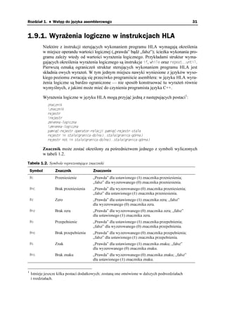 Rozdział 1. ♦ Wstęp do języka asemblerowego                                                      31


1.9.1. Wyrażenia logiczne w instrukcjach HLA
             Niektóre z instrukcji sterujących wykonaniem programu HLA wymagają określenia
             w miejsce operandu wartości logicznej („prawda” bądź „fałsz”); ście ka wykonania pro-
             gramu zale y wtedy od wartości wyra enia logicznego. Przykładami struktur wyma-
             gających określenia wyra enia logicznego są instrukcje KH, YJKNG oraz TGRGCVWPVKN.
             Pierwszą oznaką ograniczeń struktur sterujących wykonaniem programu HLA jest
             składnia owych wyra eń. W tym jednym miejscu nawyki wyniesione z języków wyso-
             kiego poziomu zwracają się przeciwko programiście asemblera: w języku HLA wyra-
              enia logiczne są bardzo ograniczone — nie sposób konstruować tu wyra eń równie
             wymyślnych, z jakimi mo e mieć do czynienia programista języka C++.

             Wyra enia logiczne w języku HLA mogą przyjąć jedną z następujących postaci1:
               PCEPKM
                PCEPKM
               TGLGUVT
                TGLGUVT
               OKGPPCNQIKEPC
                OKGPPCNQIKEPC
               RCOKúèTGLGUVT QRGTCVQTTGNCELK RCOKúèTGLGUVTUVC C
               TGLGUVT KP UVC C
ITCPKECFQNPCUVC C
ITCPKECIÎTPC
               TGLGUVT PQV KP UVC C
ITCPKECFQNPCUVC C
ITCPKECIÎTPC

             Znacznik mo e zostać określony za pośrednictwem jednego z symboli wyliczonych
             w tabeli 1.2.

Tabela 1.2. Symbole reprezentujące znaczniki
    Symbol         Znacznik             Znaczenie
    E             Przeniesienie        „Prawda” dla ustawionego (1) znacznika przeniesienia;
                                        „fałsz” dla wyzerowanego (0) znacznika przeniesienia.
    PE            Brak przeniesienia   „Prawda” dla wyzerowanego (0) znacznika przeniesienia;
                                        „fałsz” dla ustawionego (1) znacznika przeniesienia.
                 Zero                 „Prawda” dla ustawionego (1) znacznika zera; „fałsz”
                                        dla wyzerowanego (0) znacznika zera.
    P            Brak zera            „Prawda” dla wyzerowanego (0) znacznika zera; „fałsz”
                                        dla ustawionego (1) znacznika zera.
    Q             Przepełnienie        „Prawda” dla ustawionego (1) znacznika przepełnienia;
                                        „fałsz” dla wyzerowanego (0) znacznika przepełnienia.
    PQ            Brak przepełnienia   „Prawda” dla wyzerowanego (0) znacznika przepełnienia;
                                        „fałsz” dla ustawionego (1) znacznika przepełnienia.
    U             Znak                 „Prawda” dla ustawionego (1) znacznika znaku; „fałsz”
                                        dla wyzerowanego (0) znacznika znaku.
    PU            Brak znaku           „Prawda” dla wyzerowanego (0) znacznika znaku; „fałsz”
                                        dla ustawionego (1) znacznika znaku.


1
    Istnieje jeszcze kilka postaci dodatkowych; zostaną one omówione w dalszych podrozdziałach
    i rozdziałach.
 