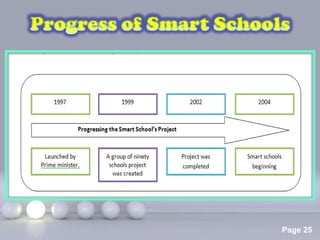 Powerpoint Templates
                       Page 25
 