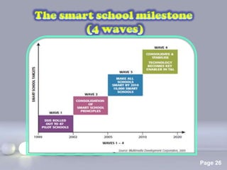 Powerpoint Templates
                       Page 26
 