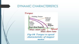 DYNAMIC CHARACTERISTICS
 