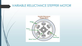 VARIABLE RELUCTANCE STEPPER MOTOR
 