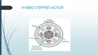 HYBRID STEPPER MOTOR
 