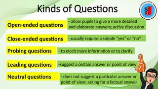 A Seminar-Workshop on How to ask good questions.pptx