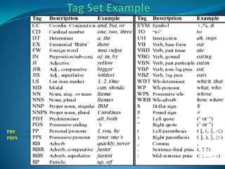 Parts of Speect Tagging