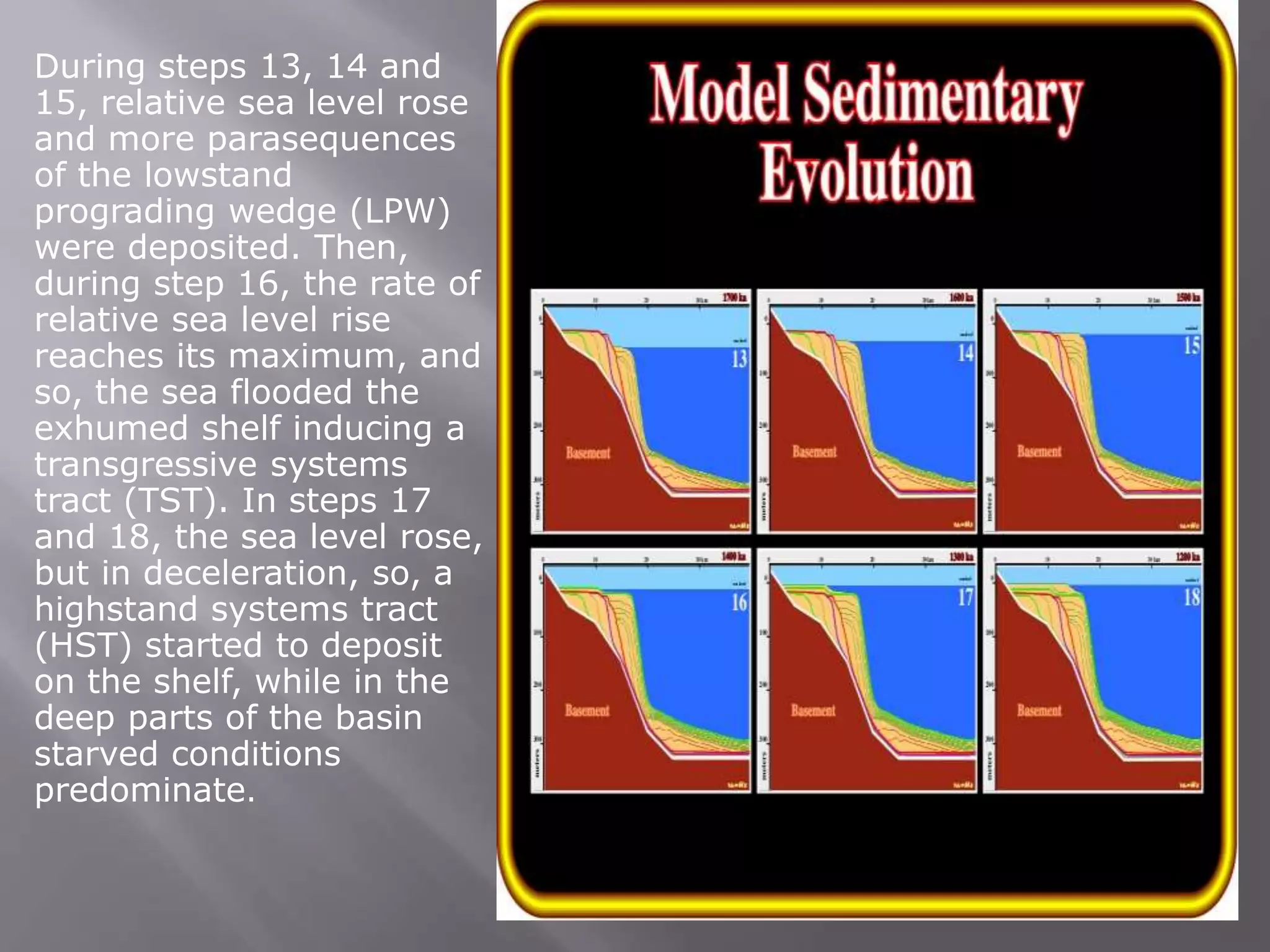 During steps 13, 14 and
15, relative sea level rose
and more parasequences
of the lowstand
prograding wedge (LPW)
were deposited. Then,
during step 16, the rate of
relative sea level rise
reaches its maximum, and
so, the sea flooded the
exhumed shelf inducing a
transgressive systems
tract (TST). In steps 17
and 18, the sea level rose,
but in deceleration, so, a
highstand systems tract
(HST) started to deposit
on the shelf, while in the
deep parts of the basin
starved conditions
predominate.
 