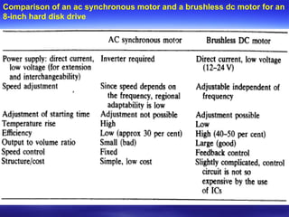 Comparison of an ac synchronous motor and a brushless dc motor for an 8-inch hard disk drive 