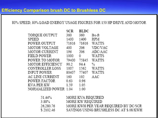 Efficiency Comparison brush DC to Brushless DC 