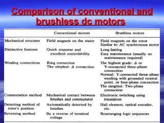 Comparison of conventional and brushless dc motors   