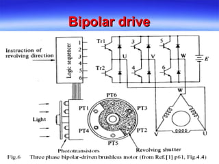Bipolar drive 