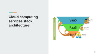 Cloud computing
services stack
architecture
16
 