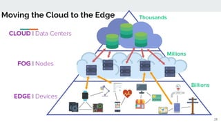 Moving the Cloud to the Edge
28
 