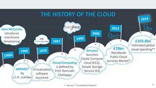 Historic Perspective
4
 