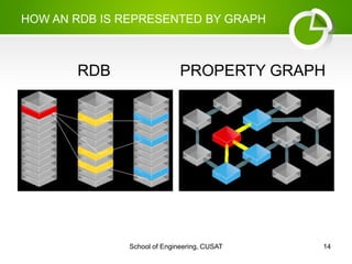 Rdb Graph A seminar on neo4 j | PDF
