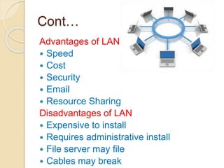 Cont…
Advantages of LAN
 Speed
 Cost
 Security
 Email
 Resource Sharing
Disadvantages of LAN
 Expensive to install
 Requires administrative install
 File server may file
 Cables may break
 