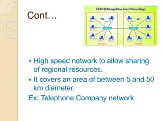 Cont…
 High speed network to allow sharing
of regional resources.
 It covers an area of between 5 and 50
km diameter.
Ex: Telephone Company network
 