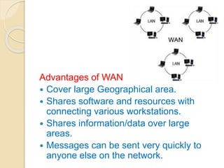Advantages of WAN
 Cover large Geographical area.
 Shares software and resources with
connecting various workstations.
 Shares information/data over large
areas.
 Messages can be sent very quickly to
anyone else on the network.
 