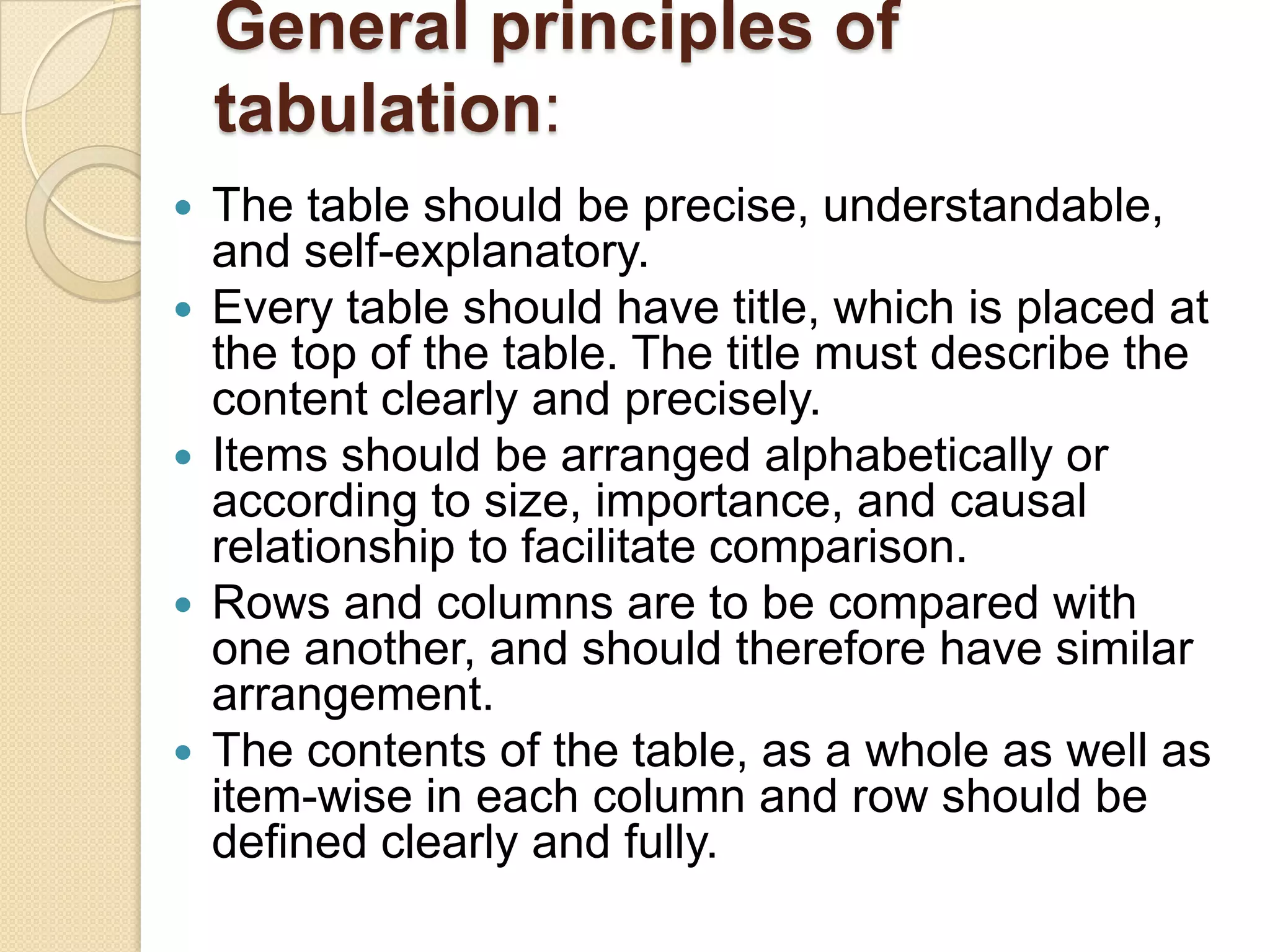 General principles of
tabulation:









The table should be precise, understandable,
and self-explanatory.
Every table should have title, which is placed at
the top of the table. The title must describe the
content clearly and precisely.
Items should be arranged alphabetically or
according to size, importance, and causal
relationship to facilitate comparison.
Rows and columns are to be compared with
one another, and should therefore have similar
arrangement.
The contents of the table, as a whole as well as
item-wise in each column and row should be
defined clearly and fully.

 