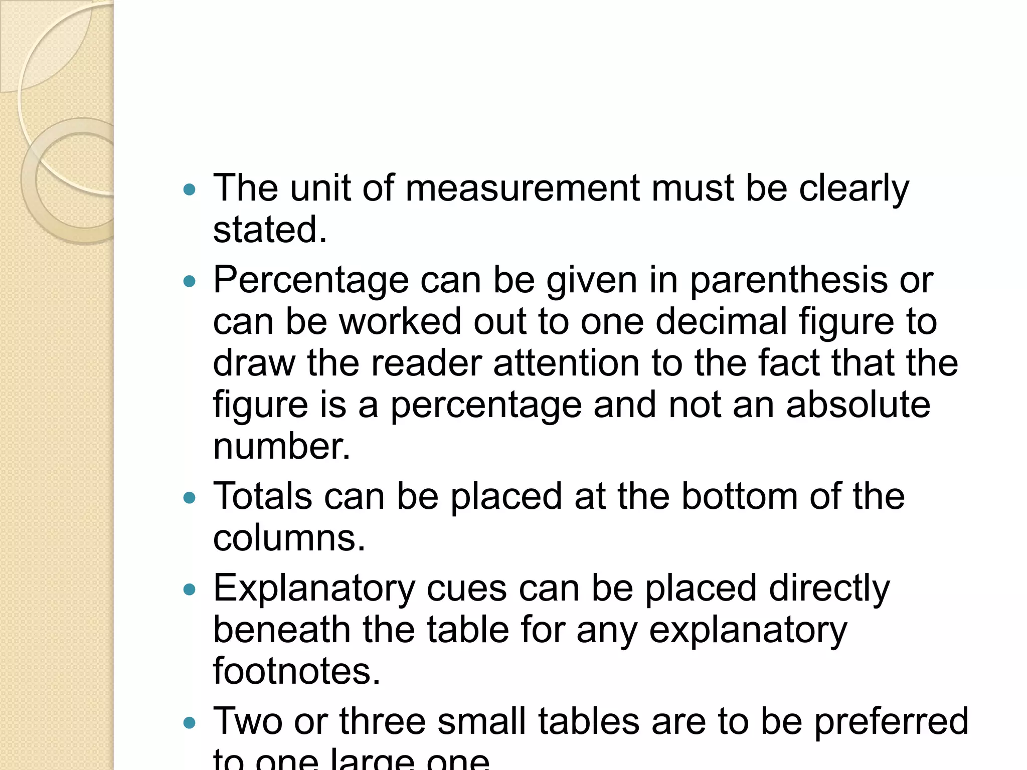 








The unit of measurement must be clearly
stated.
Percentage can be given in parenthesis or
can be worked out to one decimal figure to
draw the reader attention to the fact that the
figure is a percentage and not an absolute
number.
Totals can be placed at the bottom of the
columns.
Explanatory cues can be placed directly
beneath the table for any explanatory
footnotes.
Two or three small tables are to be preferred

 