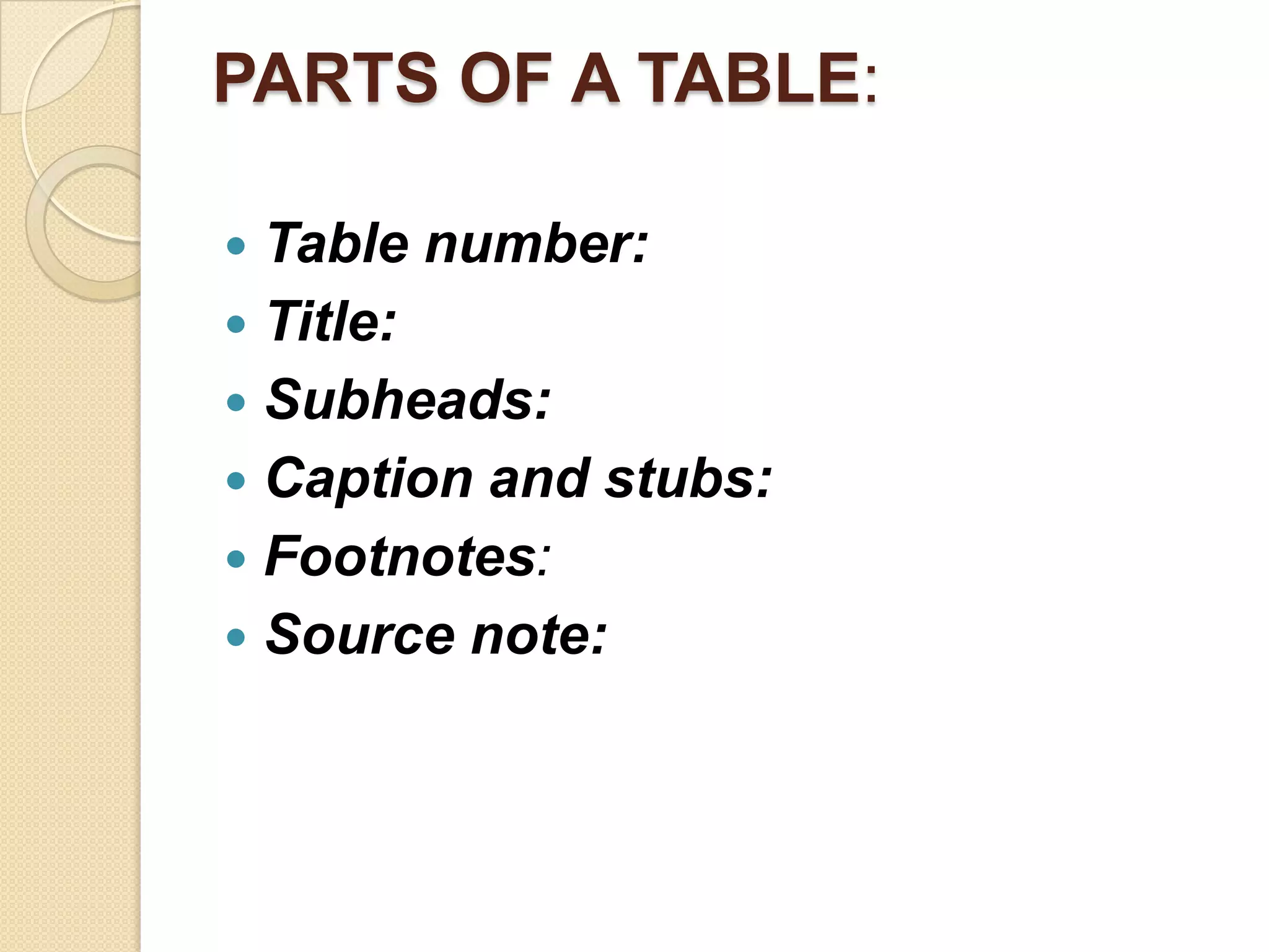 PARTS OF A TABLE:
Table number:
 Title:
 Subheads:
 Caption and stubs:
 Footnotes:
 Source note:


 