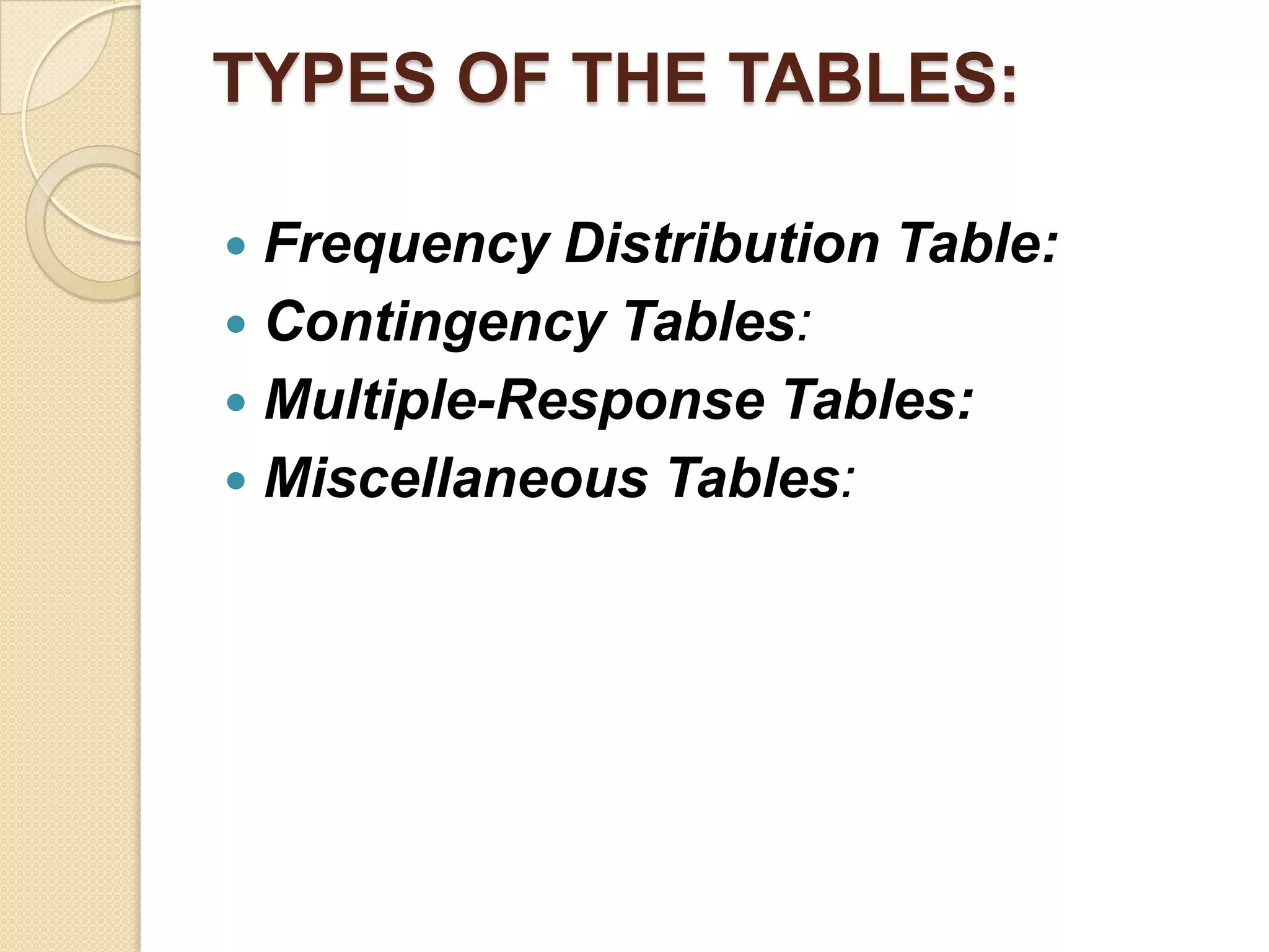 TYPES OF THE TABLES:
Frequency Distribution Table:
 Contingency Tables:
 Multiple-Response Tables:
 Miscellaneous Tables:


 