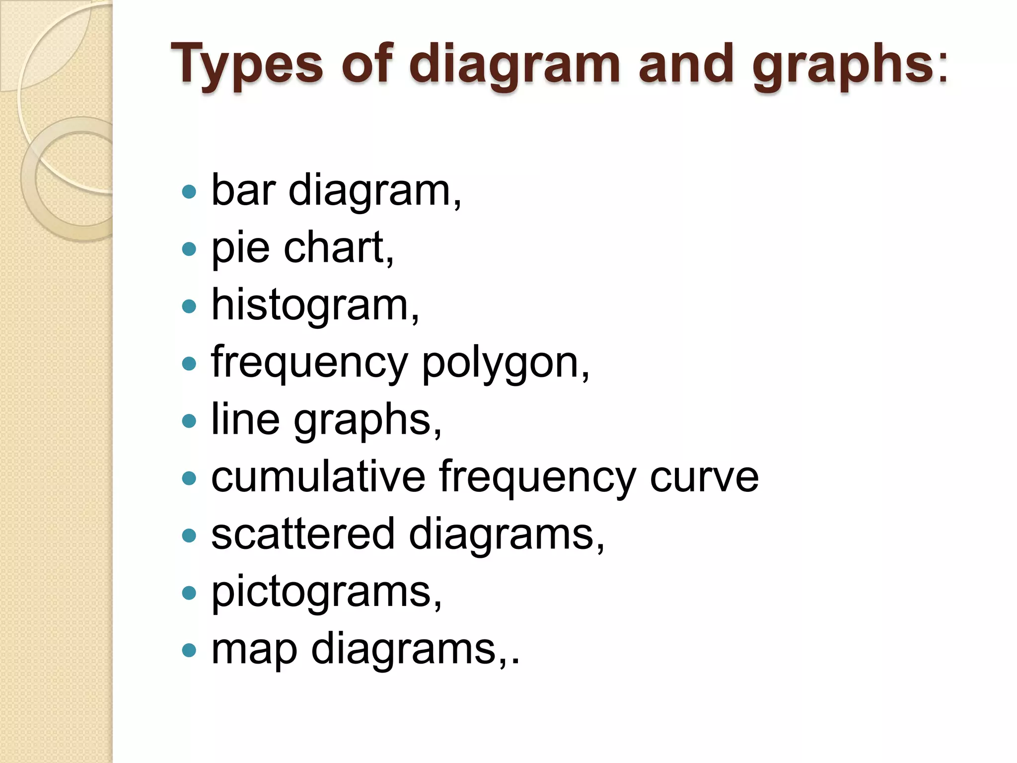 Types of diagram and graphs:
bar diagram,
 pie chart,
 histogram,
 frequency polygon,
 line graphs,
 cumulative frequency curve
 scattered diagrams,
 pictograms,
 map diagrams,.


 