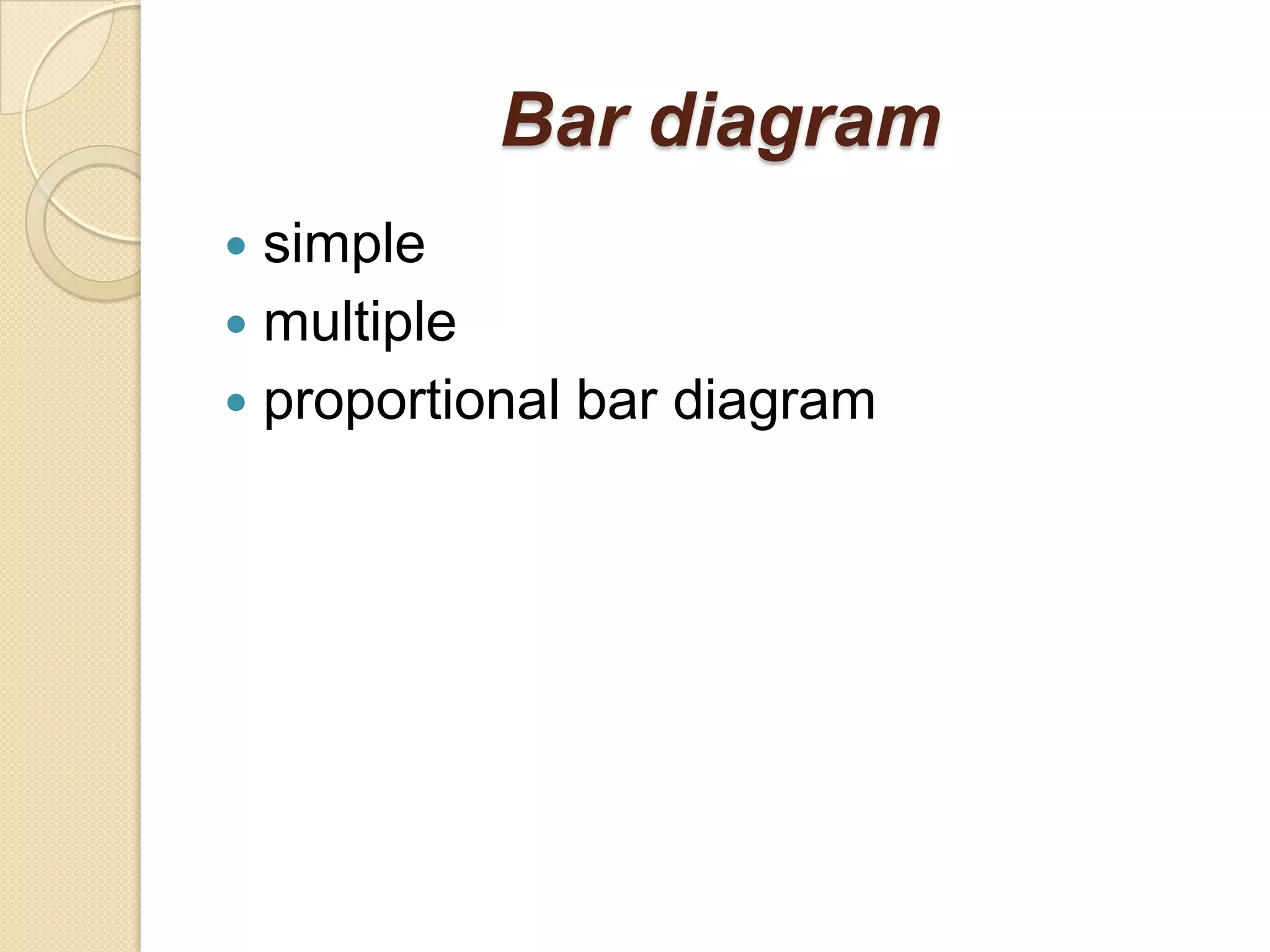Bar diagram
simple
 multiple
 proportional bar diagram


 