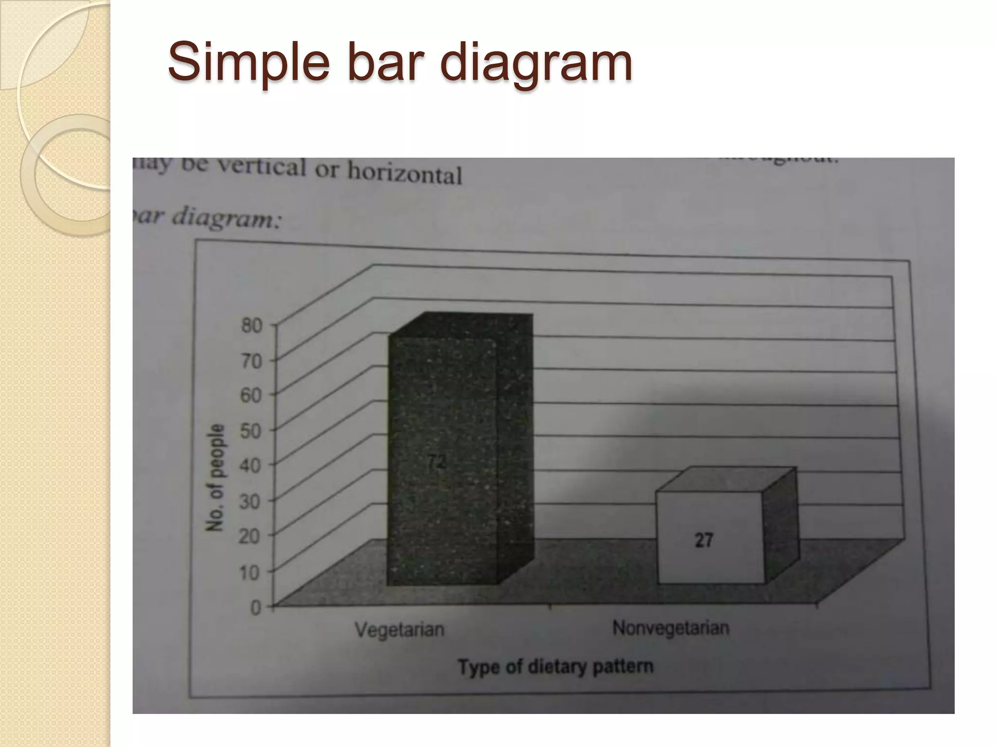 Simple bar diagram

 