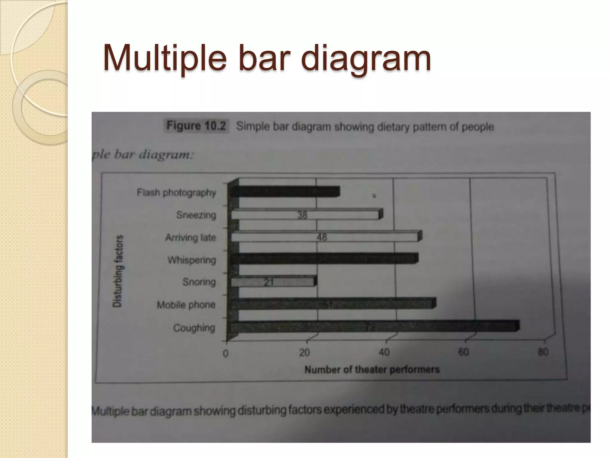 Multiple bar diagram

 