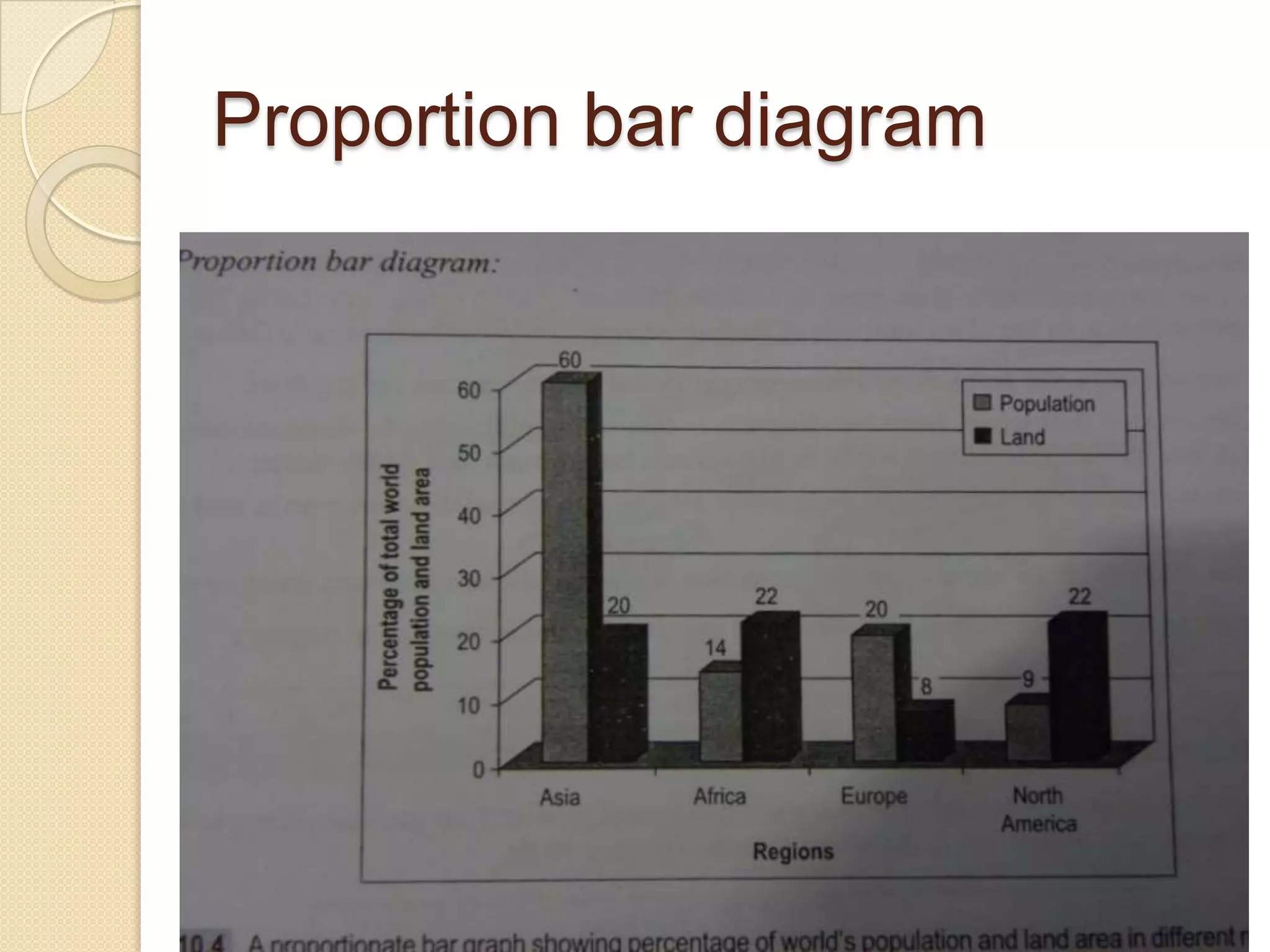 Proportion bar diagram

 