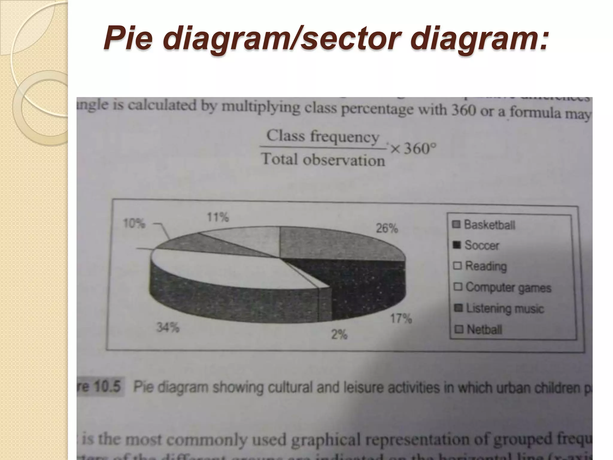Pie diagram/sector diagram:

 