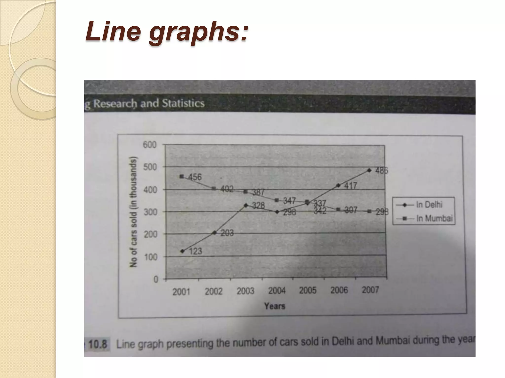 Line graphs:

 
