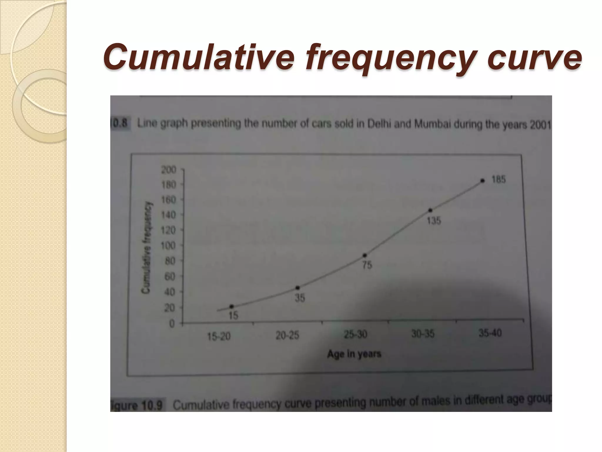 Cumulative frequency curve

 