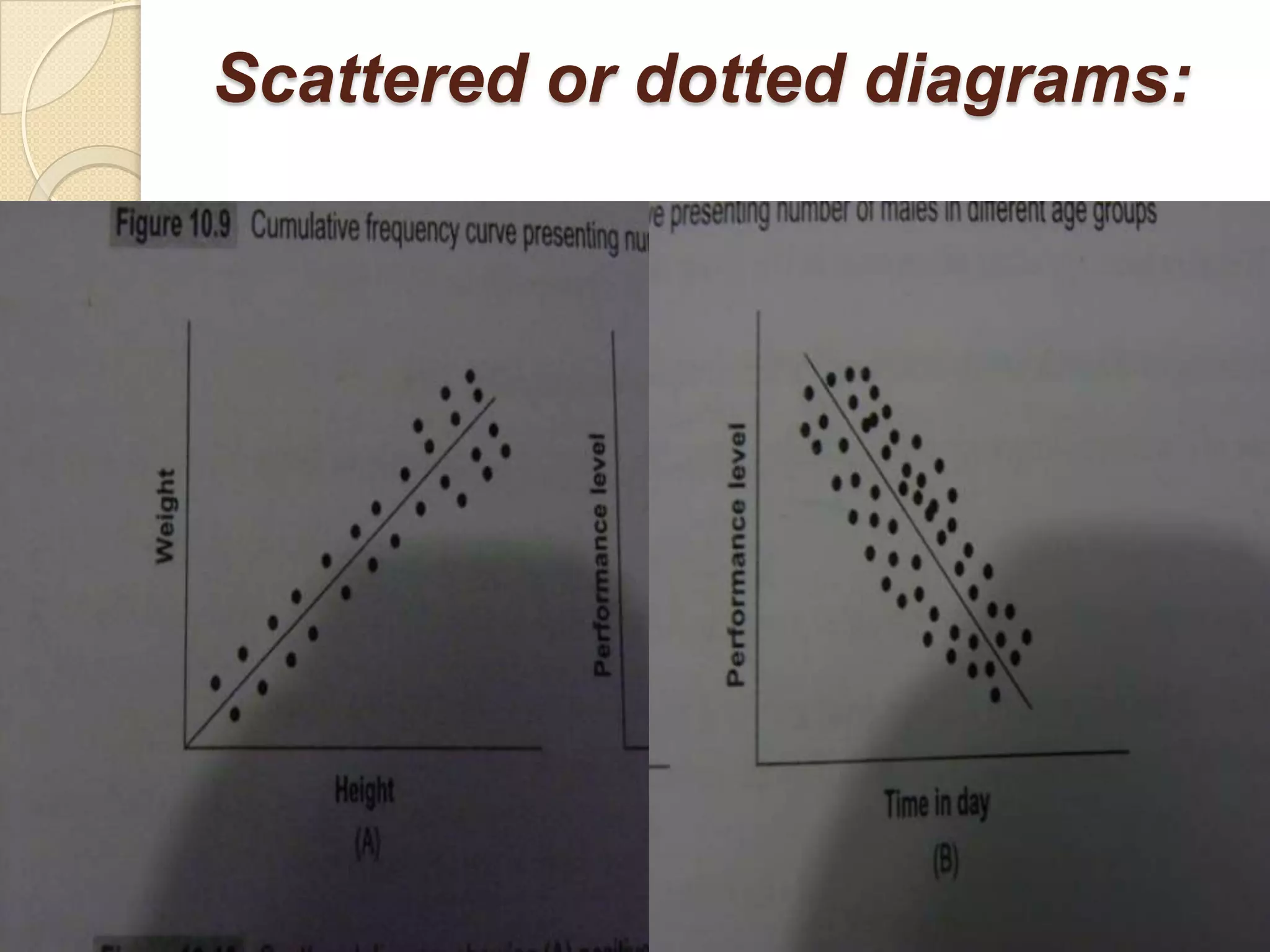 Scattered or dotted diagrams:

 