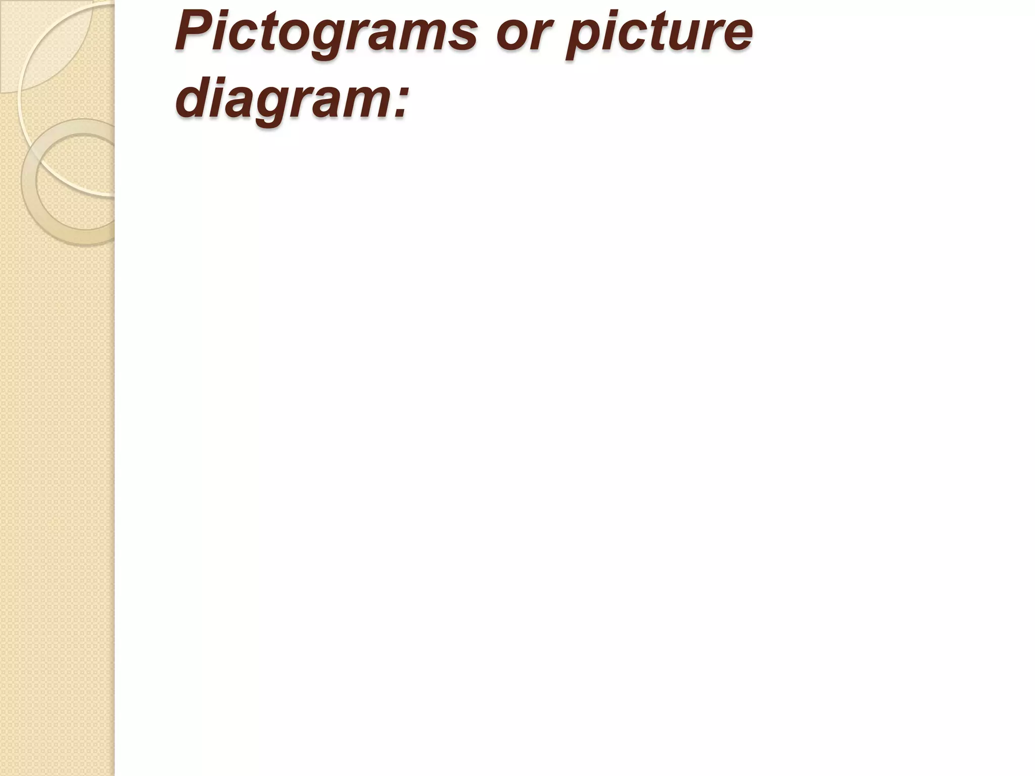 Pictograms or picture
diagram:

 