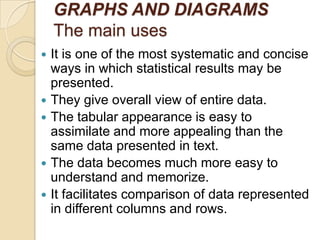GRAPHS AND DIAGRAMS
The main uses
It is one of the most systematic and concise
ways in which statistical results may be
presented.
 They give overall view of entire data.
 The tabular appearance is easy to
assimilate and more appealing than the
same data presented in text.
 The data becomes much more easy to
understand and memorize.
 It facilitates comparison of data represented
in different columns and rows.


 
