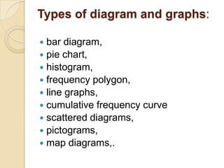 Types of diagram and graphs:
bar diagram,
 pie chart,
 histogram,
 frequency polygon,
 line graphs,
 cumulative frequency curve
 scattered diagrams,
 pictograms,
 map diagrams,.


 