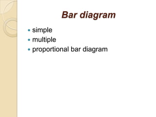 Bar diagram
simple
 multiple
 proportional bar diagram


 